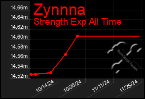 Total Graph of Zynnna