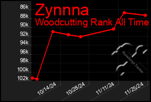 Total Graph of Zynnna