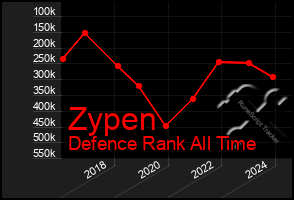 Total Graph of Zypen