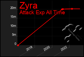 Total Graph of Zyra