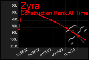 Total Graph of Zyra