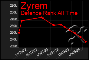 Total Graph of Zyrem