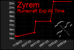 Total Graph of Zyrem