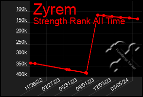 Total Graph of Zyrem