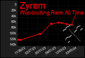 Total Graph of Zyrem