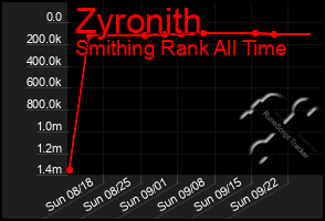 Total Graph of Zyronith