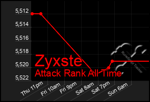 Total Graph of Zyxste