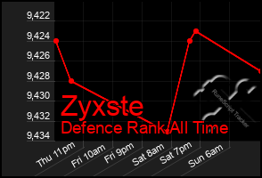 Total Graph of Zyxste