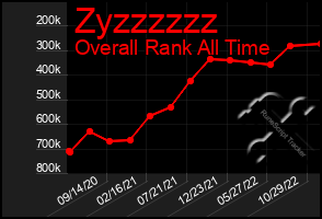 Total Graph of Zyzzzzzz