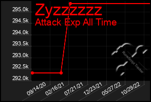 Total Graph of Zyzzzzzz