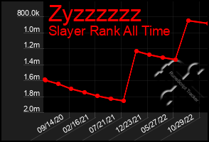 Total Graph of Zyzzzzzz