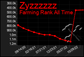 Total Graph of Zyzzzzzz