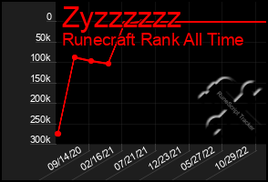 Total Graph of Zyzzzzzz