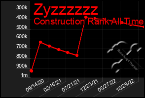 Total Graph of Zyzzzzzz