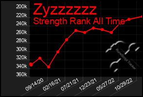 Total Graph of Zyzzzzzz