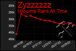 Total Graph of Zyzzzzzz