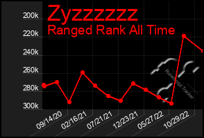 Total Graph of Zyzzzzzz