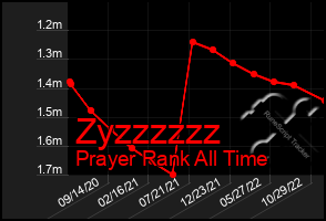 Total Graph of Zyzzzzzz