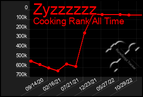 Total Graph of Zyzzzzzz