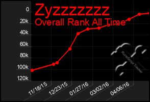 Total Graph of Zyzzzzzzz