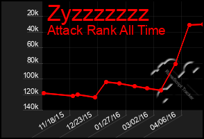 Total Graph of Zyzzzzzzz