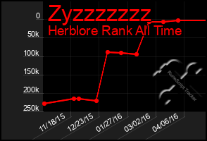 Total Graph of Zyzzzzzzz