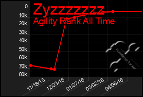 Total Graph of Zyzzzzzzz