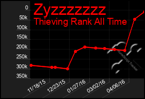 Total Graph of Zyzzzzzzz