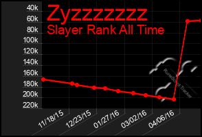 Total Graph of Zyzzzzzzz