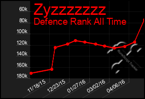 Total Graph of Zyzzzzzzz