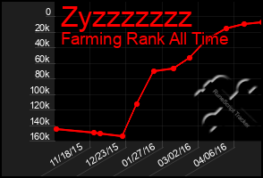 Total Graph of Zyzzzzzzz