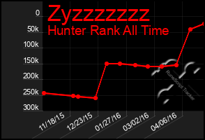 Total Graph of Zyzzzzzzz