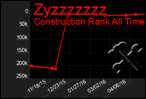 Total Graph of Zyzzzzzzz