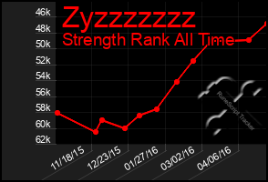 Total Graph of Zyzzzzzzz