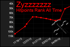 Total Graph of Zyzzzzzzz