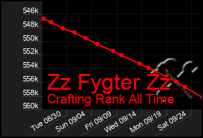 Total Graph of Zz Fygter Zz