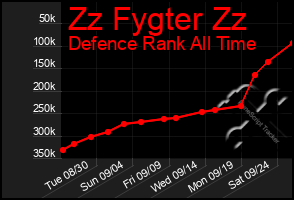 Total Graph of Zz Fygter Zz