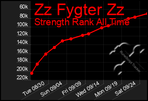 Total Graph of Zz Fygter Zz