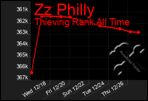 Total Graph of Zz Philly