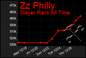 Total Graph of Zz Philly