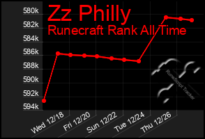 Total Graph of Zz Philly