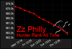 Total Graph of Zz Philly