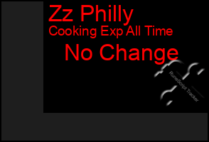 Total Graph of Zz Philly