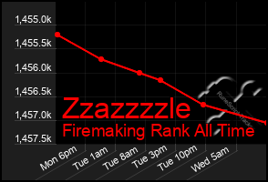 Total Graph of Zzazzzzle
