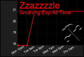 Total Graph of Zzazzzzle