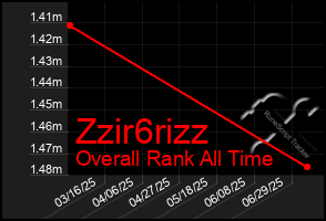 Total Graph of Zzir6rizz