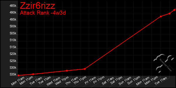 Last 31 Days Graph of Zzir6rizz