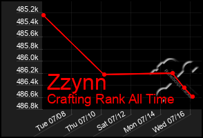Total Graph of Zzynn