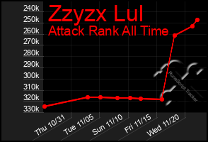 Total Graph of Zzyzx Lul