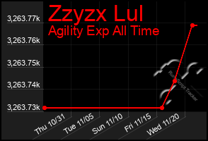 Total Graph of Zzyzx Lul